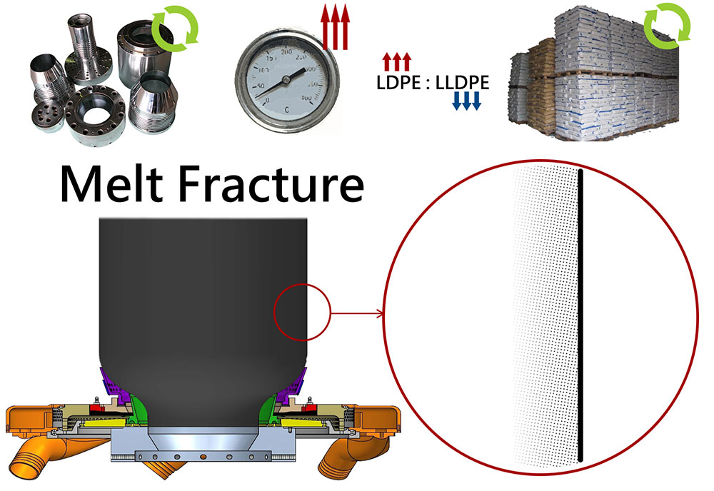 Melt Fracture